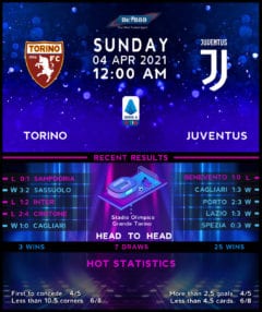 Torino vs  Juventus