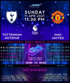 Tottenham Hotspur vs Manchester United