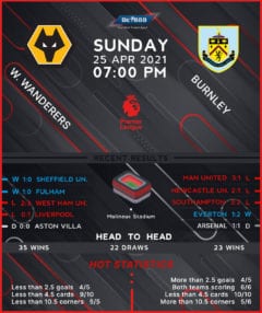 Wolverhampton Wanderers vs Burnley