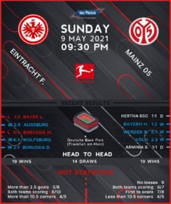 Eintracht Frankfurt vs Mainz 05