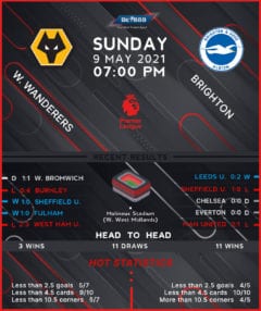 Wolverhampton Wanderers vs Brighton & Hove Albion