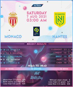 Monaco vs Nantes