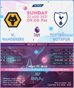 Wolverhampton Wanderers vs  Tottenham Hotspur