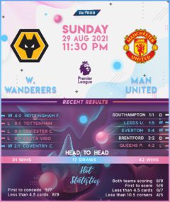 Wolverhampton Wanderers vs Manchester United