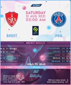 Brest vs  PSG
