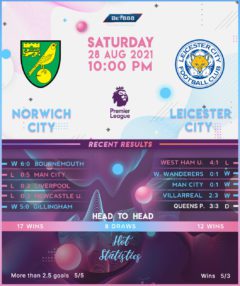 Norwich City vs Leicester City