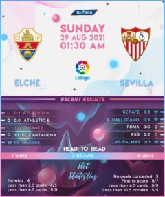 Elche vs Sevilla