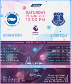 Brighton & Hove Albion vs Everton