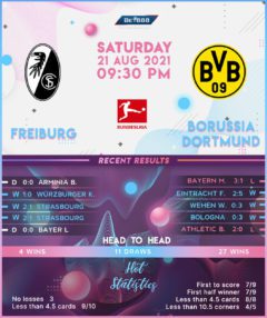 Freiburg vs Borussia Dortmund