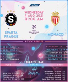 Sparta Prague vs Monaco