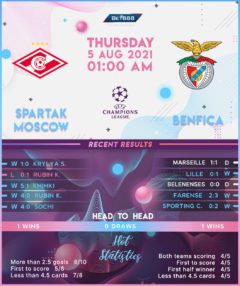 Spartka Moscow vs Benfica