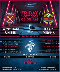 West Ham United vs Rapid Vienna
