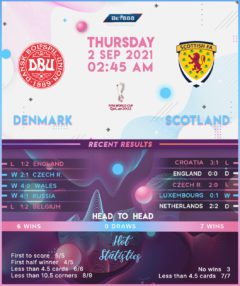 Denmark vs  Scotland