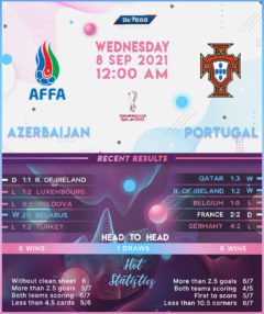 Azerbaijan vs Portugal