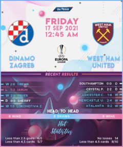 Dinamo Zagreb vs West Ham United