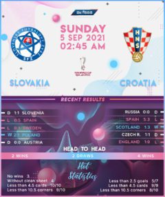 Slovakia vs Croatia