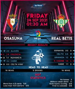 Osasuna vs Real Betis