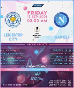 Leicester City vs Napoli
