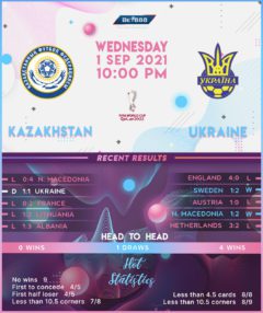 Kazakhstan vs  Ukraine