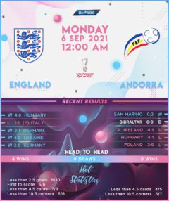 England vs Andorra