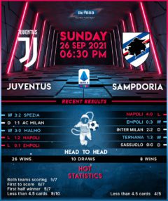 Juventus vs Sampdoria