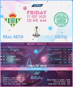 Real Betis vs Celtic