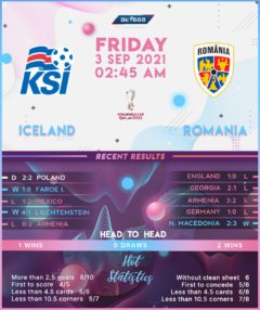 Iceland vs  Romania