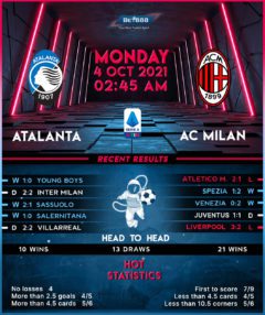 Atalanta vs AC Milan