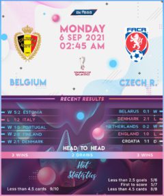 Belgium vs Czech Republic