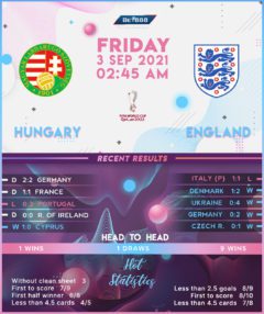 Hungary vs  England