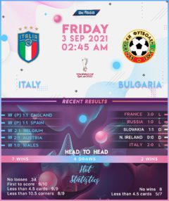 Italy vs  Bulgaria