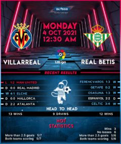 Villarreal vs  Real Betis