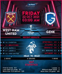 West Ham United vs Genk