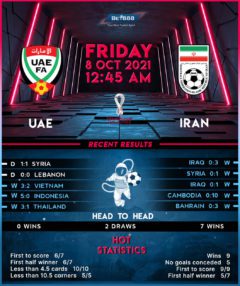 United Arab Emirates vs  Iran