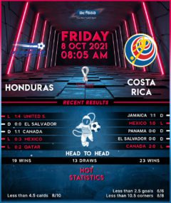 Honduras vs  Costa Rica