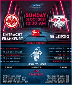 Eintracht Frankfurt vs RB Leizpig