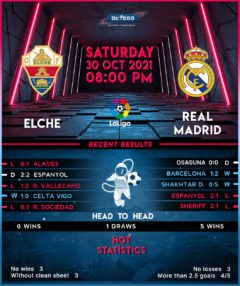 Elche vs Real Madrid