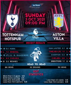 Tottenham Hotspur vs  Aston Villa