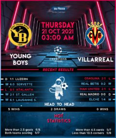 Young Boys vs Villarreal