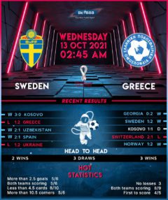 Sweden vs Greece