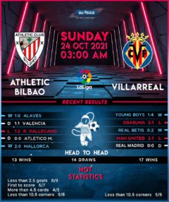 Athletic Bilbao vs  Villarreal