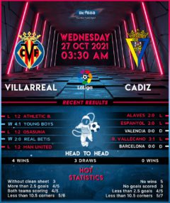 Villarreal vs Cadiz