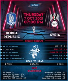 Korea Republic vs  Syria