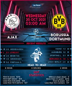 Ajax vs Borussia Dortmund