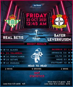 Real Betis vs Bayer Leverkusen