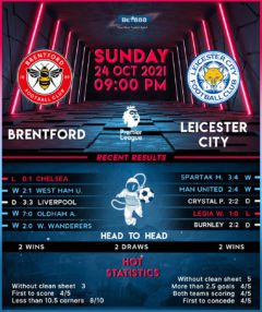 Brentford vs Leicester City