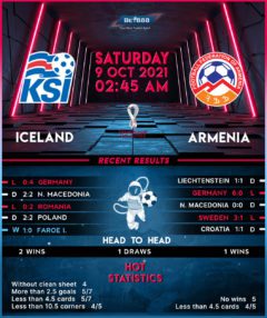 Iceland vs  Armenia