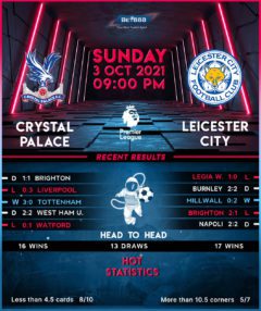 Crystal Palace vs  Leicester City