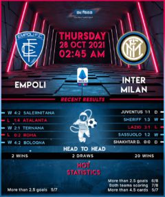 Empoli vs Inter Milan