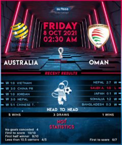 Australia vs  Oman